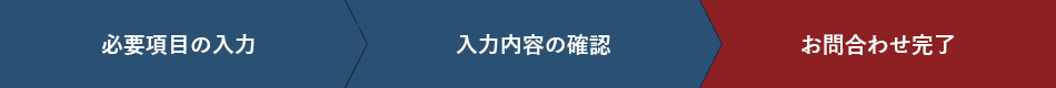 必須項目の入力 必須内容の確認 お問合わせ完了